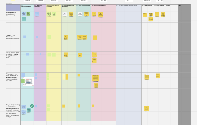 CVS portal Combined Interview Synthesis